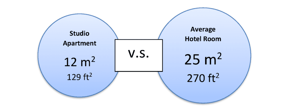 - Fractional France | Hassle-free Luxury Fractional Ownership Hotel room size vs. Paris studio apartment